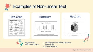 Examples of Non-Linear Text
Flow Chart Histogram Pie Chart
•
•
•
•
•
 