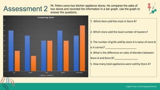 Assessment 2
1. Which item sold the most in Store B?
2. Which store sold the least number of toasters?
3. The number of grills sold by store A is twice of store B.
Is it correct?
4. What is the difference on sales of blenders between
Store A and Store B?
5. How many total appliances were sold by Store A?
Mr. Peters owns two kitchen appliance stores. He compares the sales of
two stores and recorded the information in a bar graph. Use the graph to
answer the questions.
 