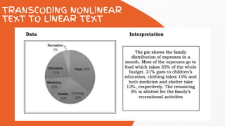 Sample Nonlinear Text LINEAR AND NON-LINEAR TEXTS.pptx
