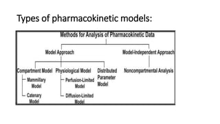 Linear and non Linear compartment pharmacology.pdf