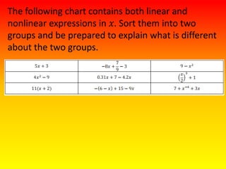 The following chart contains both linear and
nonlinear expressions in 𝑥. Sort them into two
groups and be prepared to explain what is different
about the two groups.
 