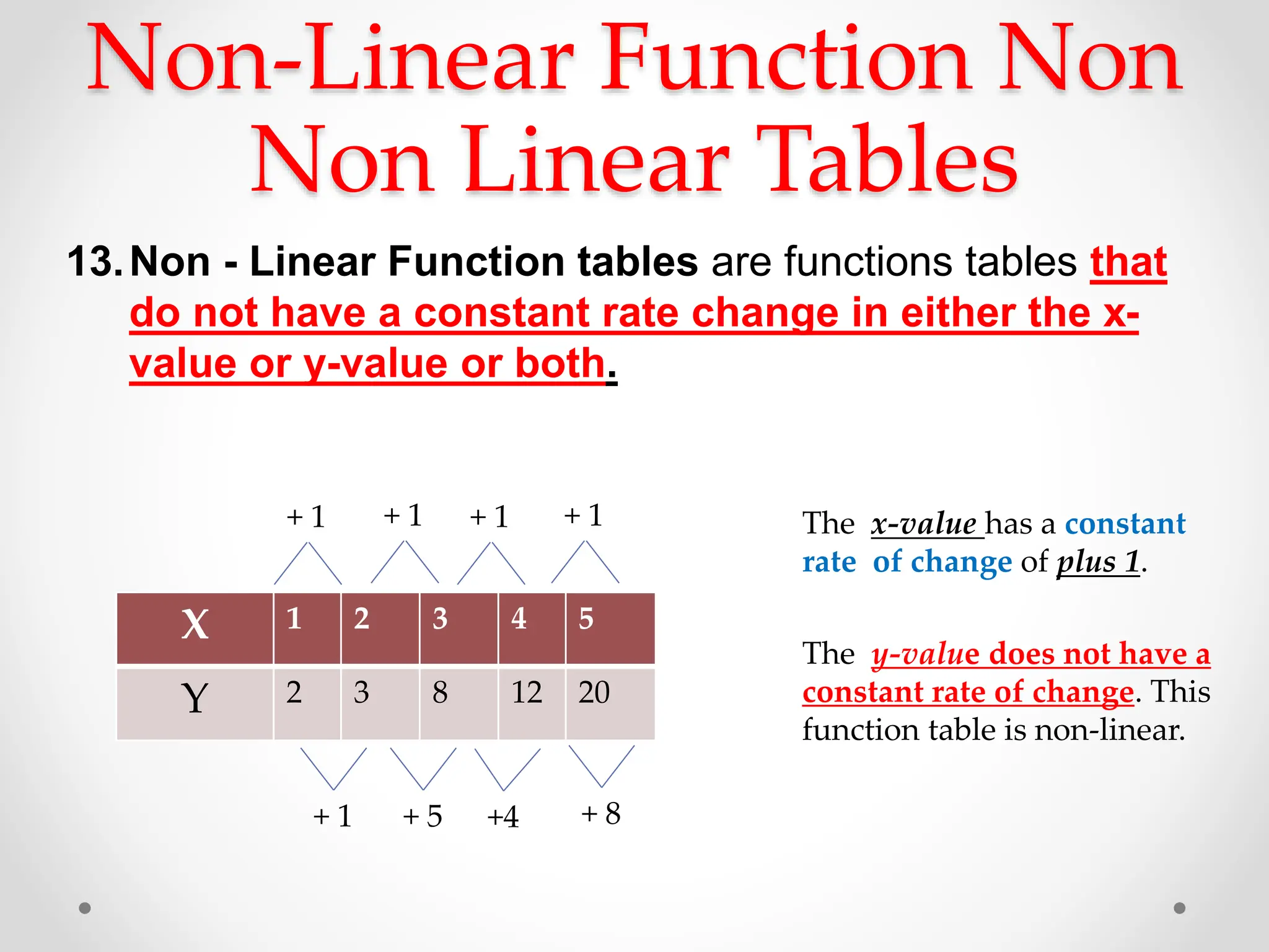 Linear_and_NonLinear_Functions_a (1).pptx