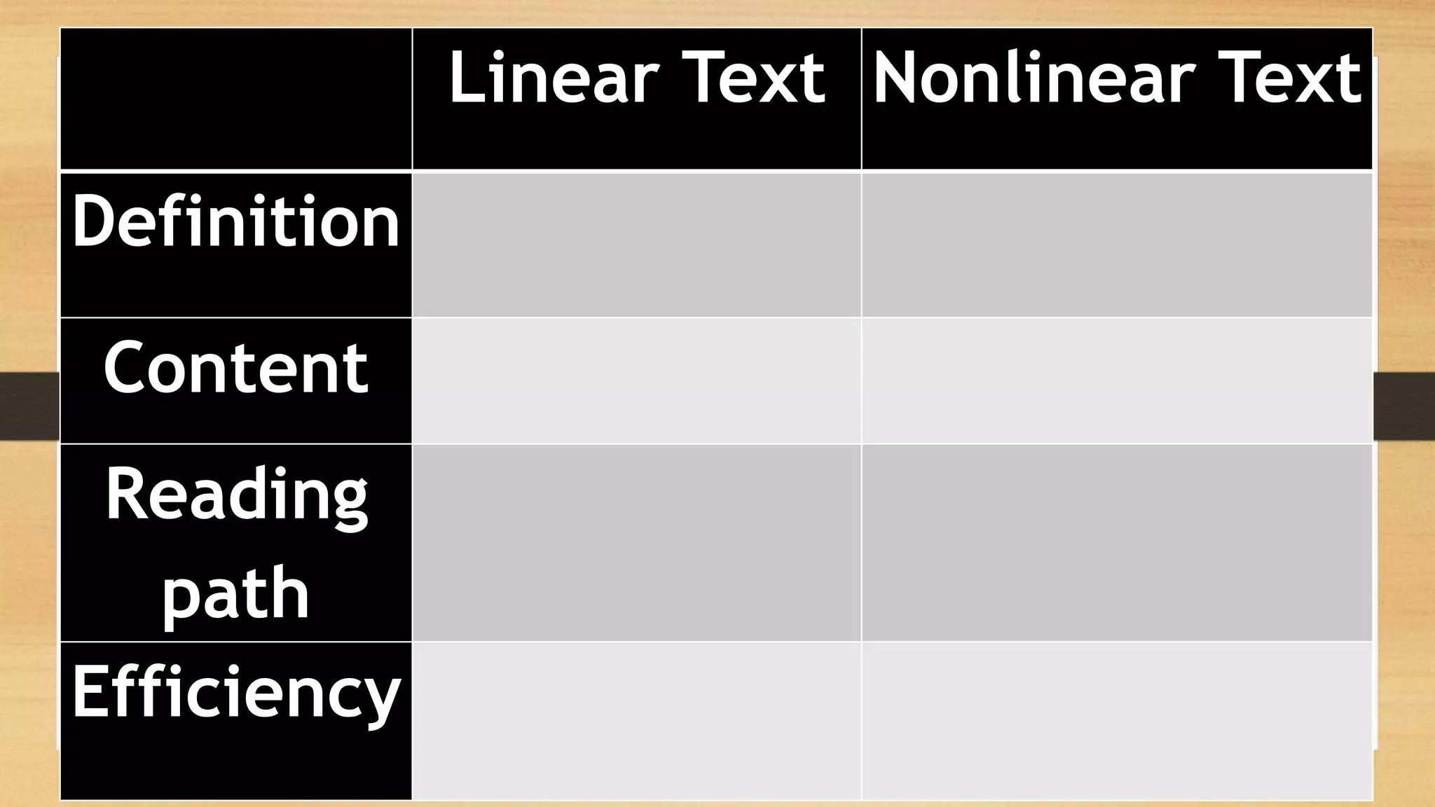 Linear and nonlinear text | PPTX | Books and Literature