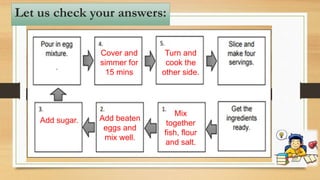 Let us check your answers:
Mix
together
fish, flour
and salt.
Add beaten
eggs and
mix well.
Add sugar.
Cover and
simmer for
15 mins
Turn and
cook the
other side.
 