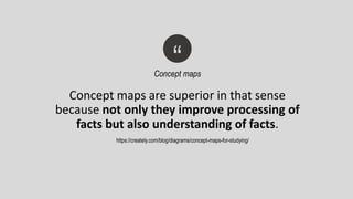 Concept maps are superior in that sense
because not only they improve processing of
facts but also understanding of facts.
“Concept maps
https://creately.com/blog/diagrams/concept-maps-for-studying/
 