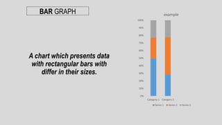 BAR GRAPH
A chart which presents data
with rectangular bars with
differ in their sizes.
0%
10%
20%
30%
40%
50%
60%
70%
80%
90%
100%
Category 1 Category 2
example
Series 1 Series 2 Series 3
 