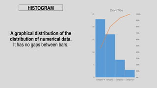 HISTOGRAM
A graphical distribution of the
distribution of numerical data.
It has no gaps between bars.
 