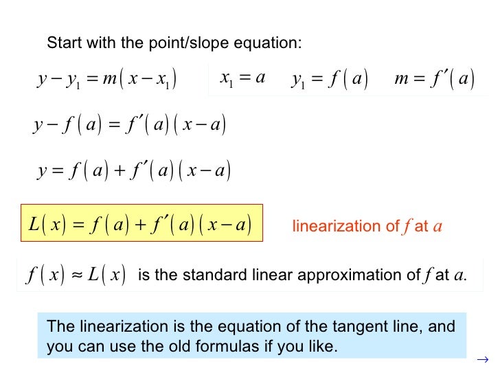 Linear Approx, Differentials, Newton S Method