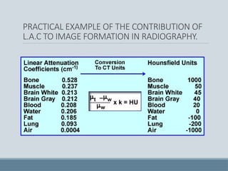 Comprehensive Overview of Linear Attenuation Coefficient in Radiography ...