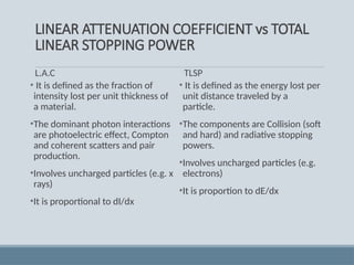 Comprehensive Overview of Linear Attenuation Coefficient in Radiography ...