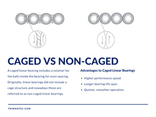 CAGED VS NON-CAGED
A caged linear bearing includes a retainer for
the balls inside the bearing for even spacing.
Originally, linear bearings did not include a
cage structure and nowadays these are
referred to as non-caged linear bearings.
Higher performance speed
Longer bearing life span
Quieter, smoother operation
T R I M A N T E C . C O M
Advantages to Caged Linear Bearings
 