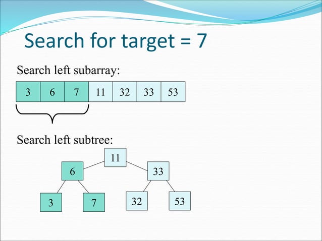 Linear and Binary search