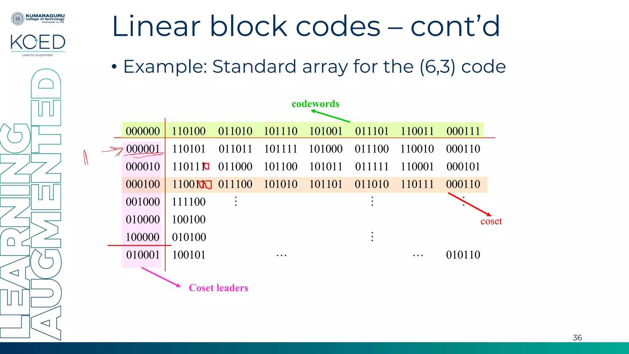 Linear Block code.pdf