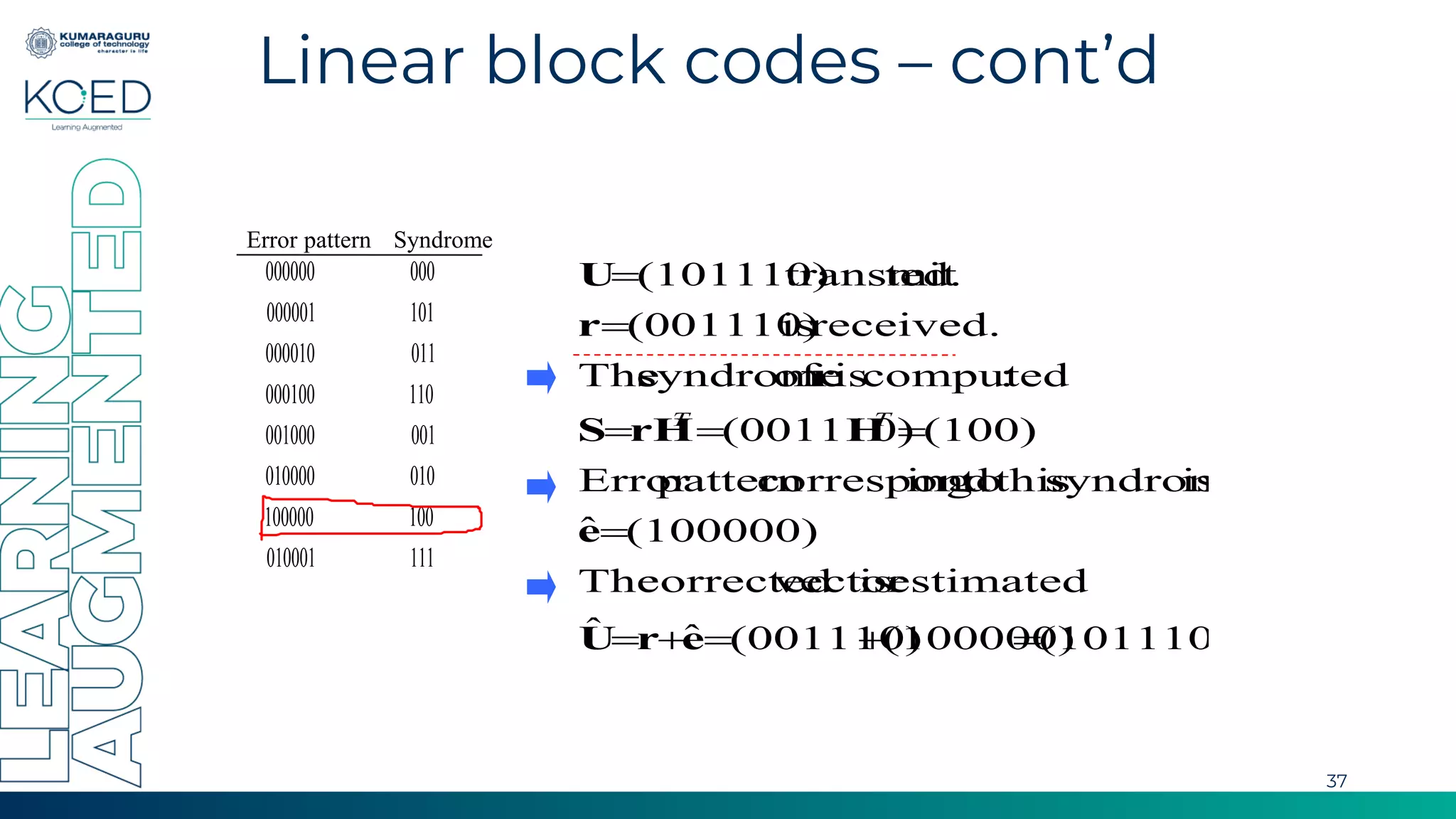 Linear Block code.pdf