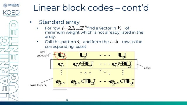 Linear Block code.pdf