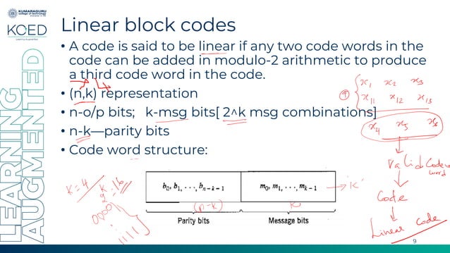 Linear Block code.pdf