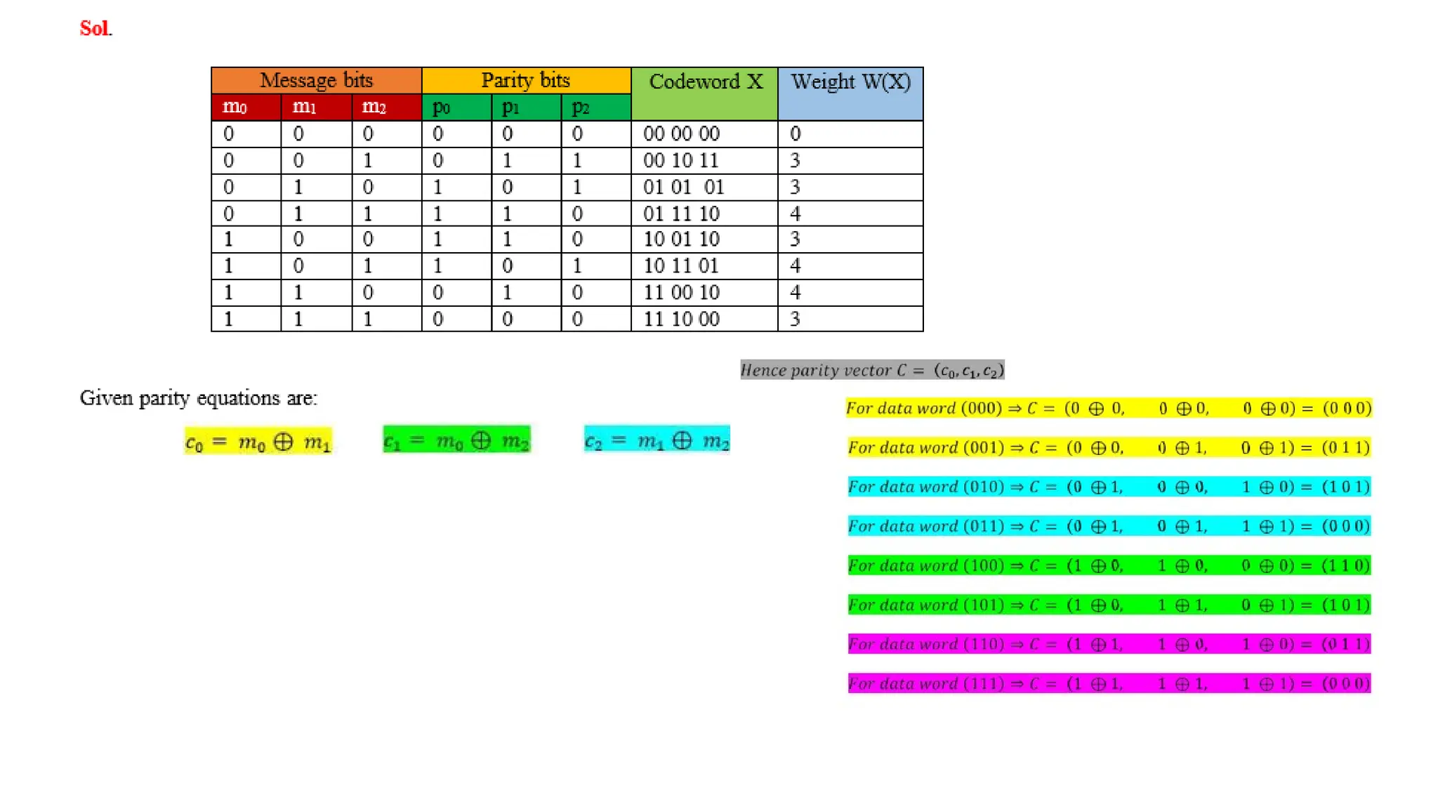 linear block code.pptxjdkdidjdjdkdkidndndjdj