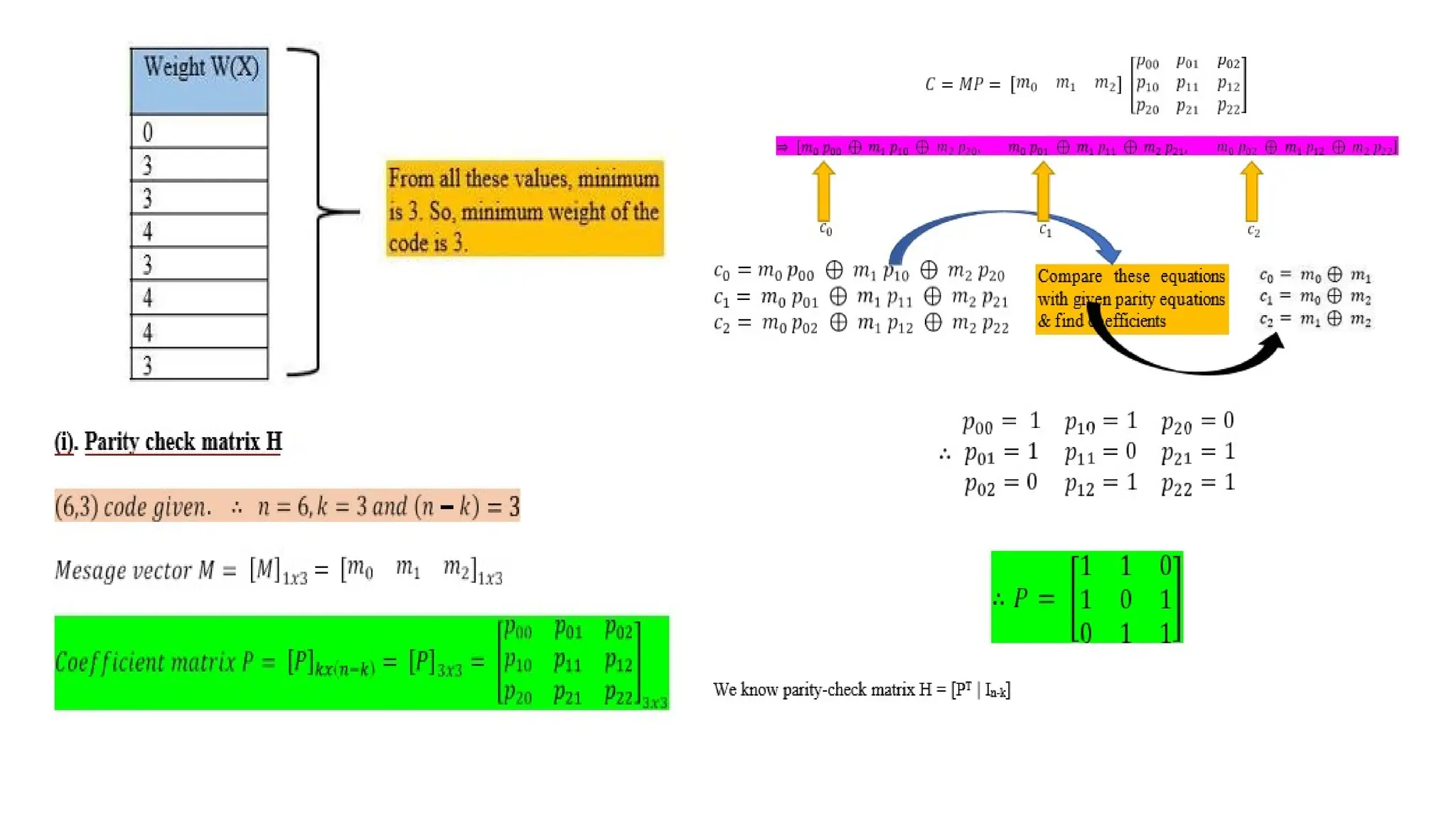 linear block code.pptxjdkdidjdjdkdkidndndjdj