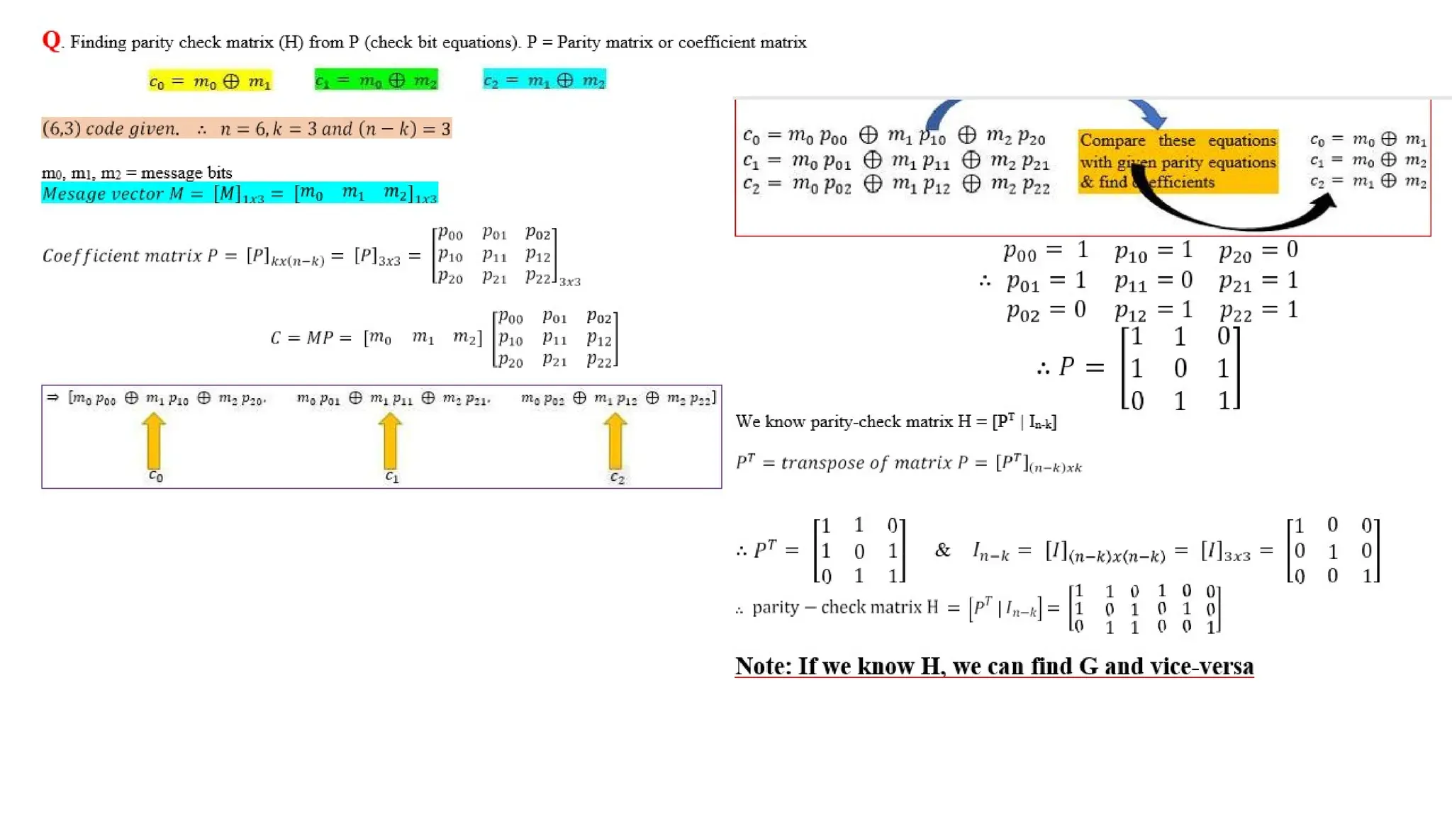 linear block code.pptxjdkdidjdjdkdkidndndjdj