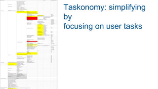 Taskonomy: simplifying
by
focusing on user tasks
 