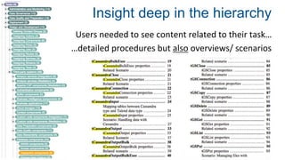 Insight deep in the hierarchy
Users needed to see content related to their task…
…detailed procedures but also overviews/ scenarios
 