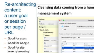 Re-architecting
content:
a user goal
or session
per page /
URL
~ Good for users
~ Good for Google
~ Good for site
search/browsing
 