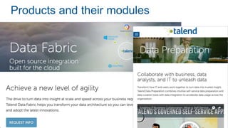 Products and their modules
 