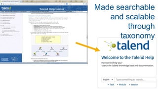 Made searchable
and scalable
through
taxonomy
 