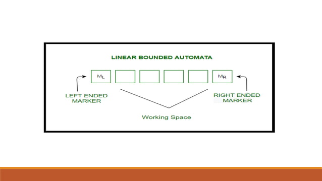 LINEAR BOUNDED AUTOMATA (LBA).pptx | Programming Languages | Computing