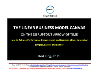                            

                                                                 
                                                              HEROES

                                                                                     
                                                      Compete Different 




       THE LINEAR BUSINESS MODEL CANVAS 
                   ON THE DISRUPTOR’S ARROW OF TIME 
  How to Achieve Performance Improvement and Business Model Innovation 
                                          Simpler, Faster, and Funner 

                                                                     
                                               Rod King, Ph.D. 

     Copyright 2012. Dr. Rod King. rodkuhnking@sbcglobal.net & http://businessmodels.ning.com & http://twitter.com/RodKuhnKing 
                                  “Visually Organize and Manage the World’s Systems, Projects, and Trends” 
Buy the ebook - “The Business DNA Model for Business Investors, Mentors, and Startups” - for $8. Visit http://goo.gl/6NFFE 
 