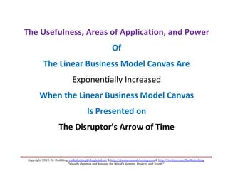 The LINEAR Business Model Canvas for Business Investors, Mentors, and ...