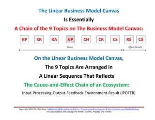 The LINEAR Business Model Canvas for Business Investors, Mentors, and ...