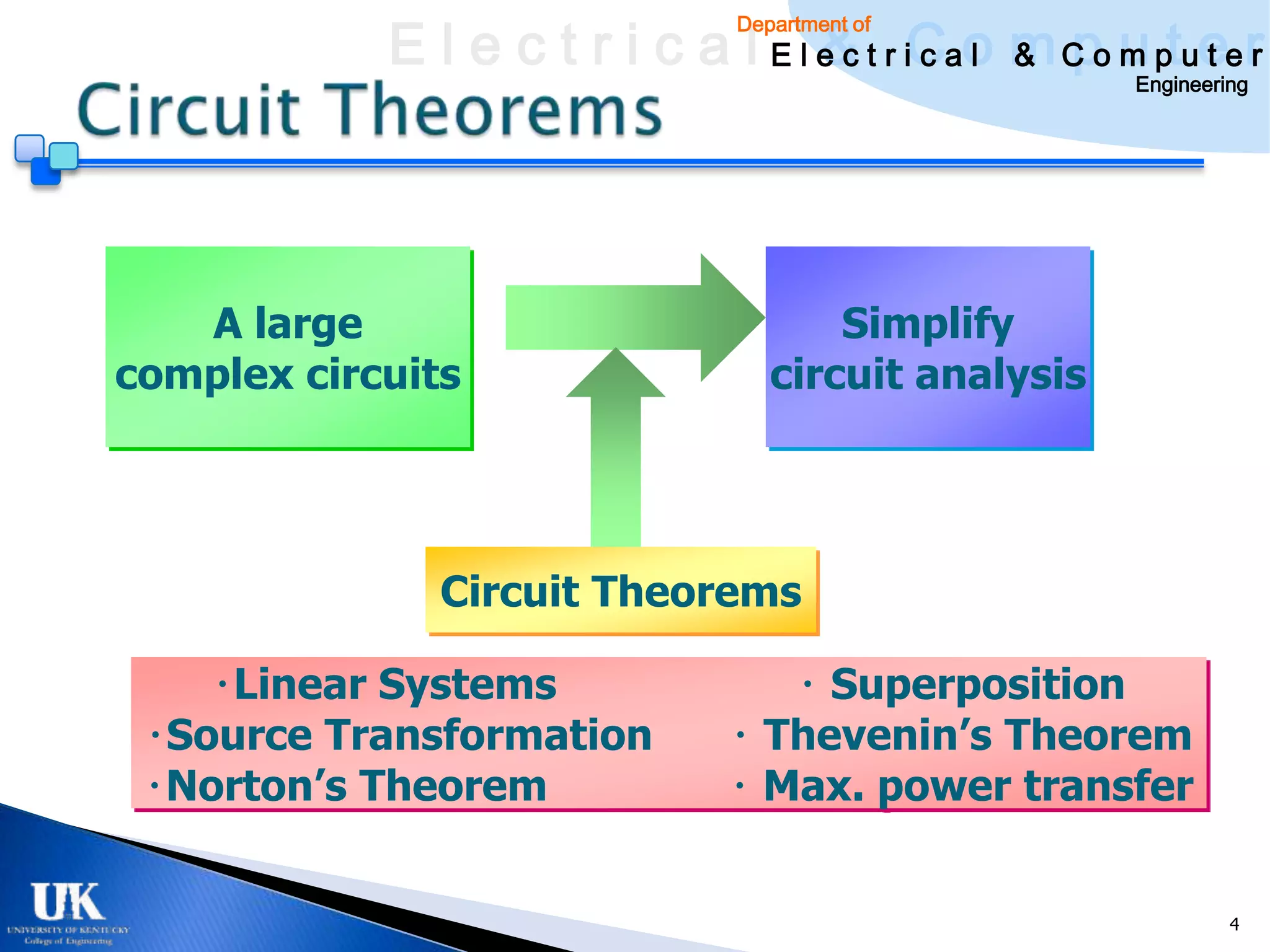 E l e c t r i c a l E l e c t r iCao m C o u ptuee r
                                    & c l & pm t r
                                Department of

                                                        Engineering




   A large                             Simplify
complex circuits                   circuit analysis




               Circuit Theorems

    ‧Linear Systems                ‧ Superposition
 ‧Source Transformation         ‧ Thevenin’s Theorem
 ‧Norton’s Theorem              ‧ Max. power transfer


                                                                 4
 