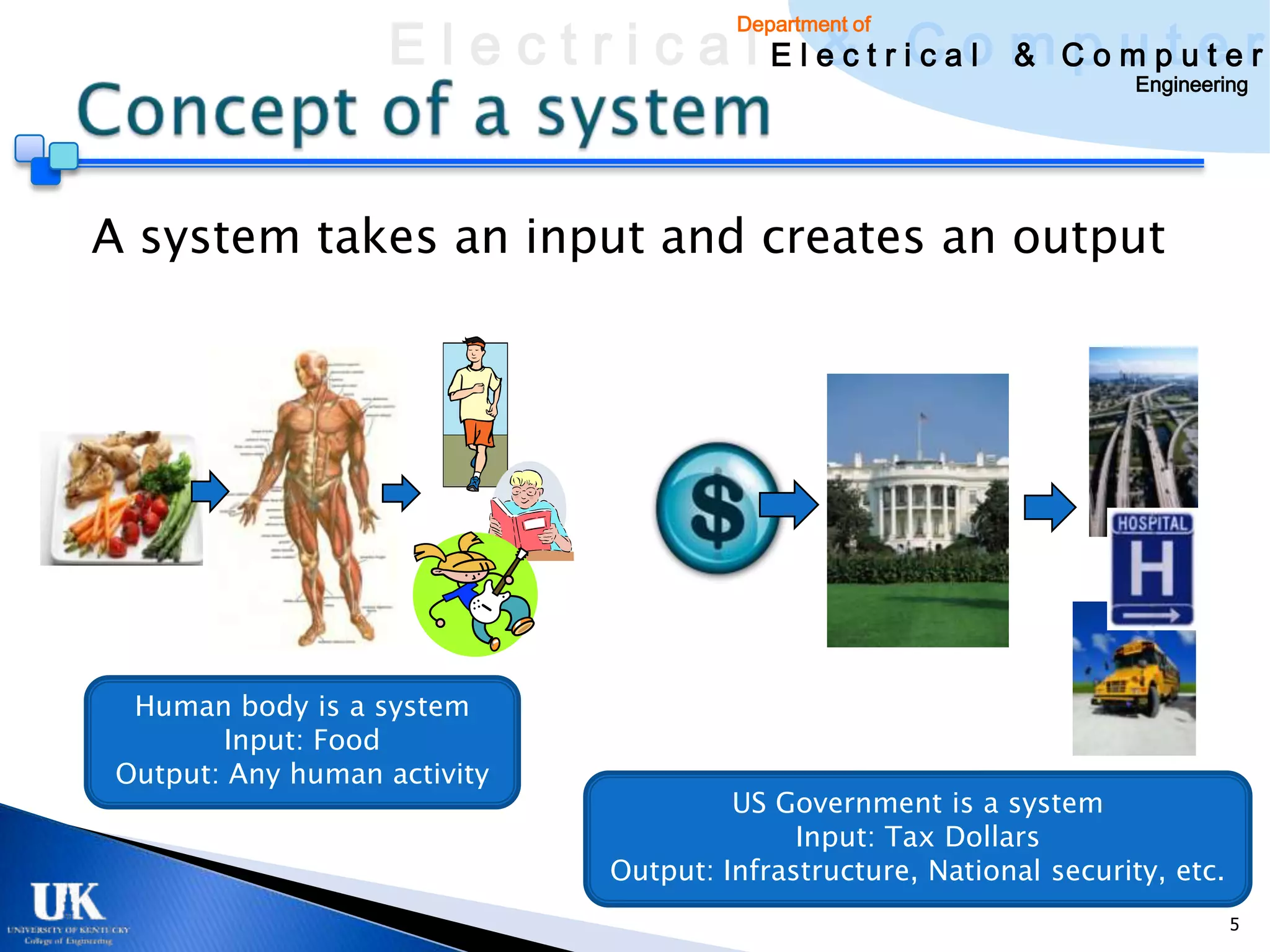 E l e c t r i c a l E l e c t r iCao m C o u ptuee r
                                          & c l & pm t r
                                        Department of

                                                                       Engineering




A system takes an input and creates an output




 Human body is a system
       Input: Food
Output: Any human activity
                                        US Government is a system
                                             Input: Tax Dollars
                               Output: Infrastructure, National security, etc.
                                                                                 5
 