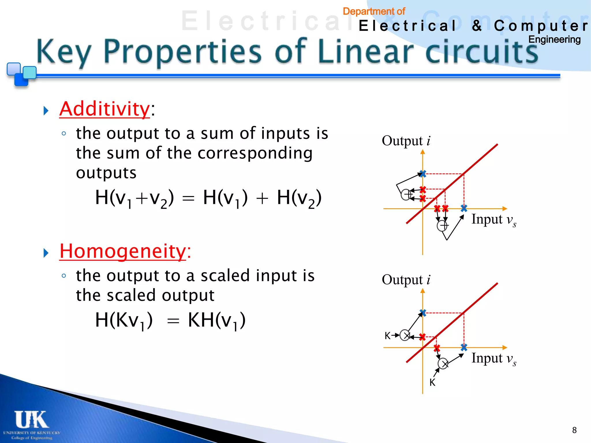 E l e c t r i c a l E l e c t r iCao m C o u ptuee r
                                           & c l & pm t r
                                         Department of

                                                                            Engineering




   Additivity:
    ◦ the output to a sum of inputs is           Output i
      the sum of the corresponding
      outputs
        H(v1+v2) = H(v1) + H(v2)                     +

                                                             +   Input vs

   Homogeneity:
    ◦ the output to a scaled input is            Output i
      the scaled output
        H(Kv1) = KH(v1)
                                                 K

                                                                 Input vs
                                                         K



                                                                                     8
 