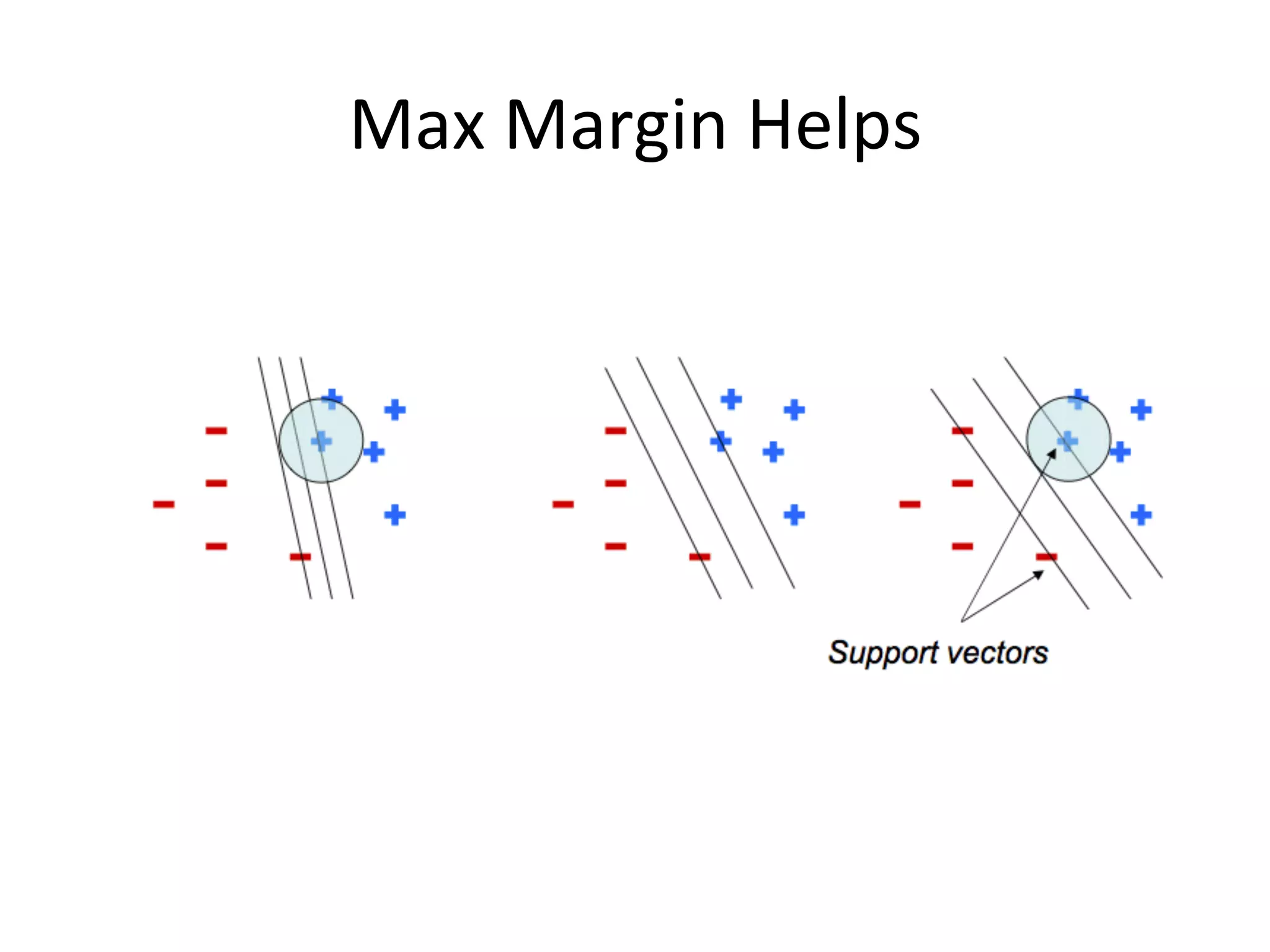 Max	
  Margin	
  Helps
 