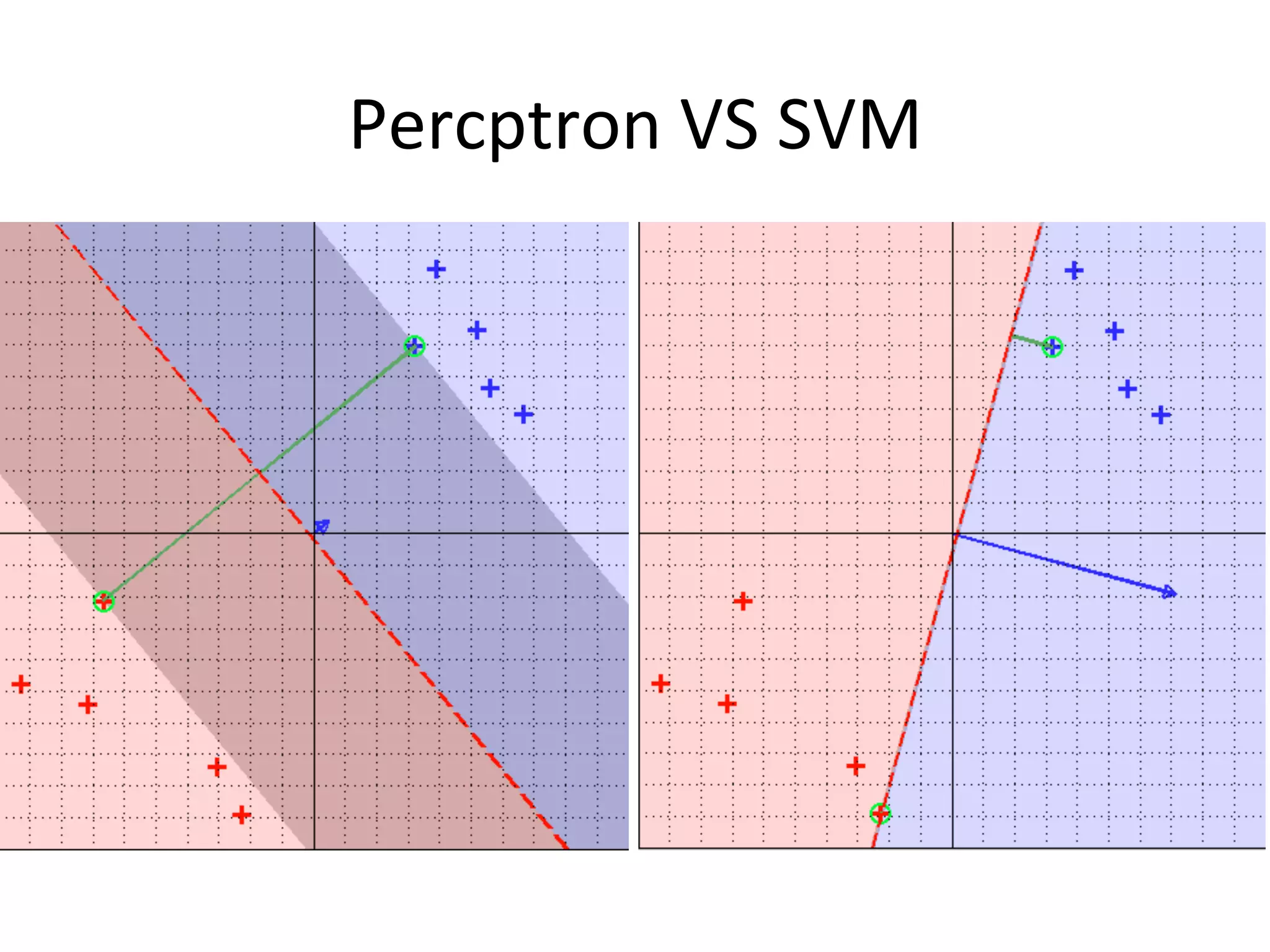 Percptron	
  VS	
  SVM
 