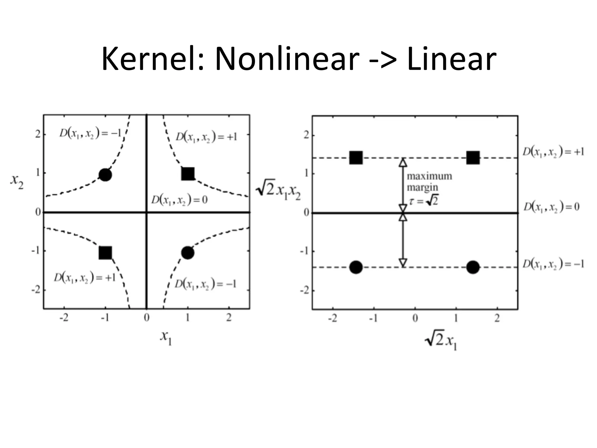 Kernel:	
  Nonlinear	
  -­‐>	
  Linear	
  
 