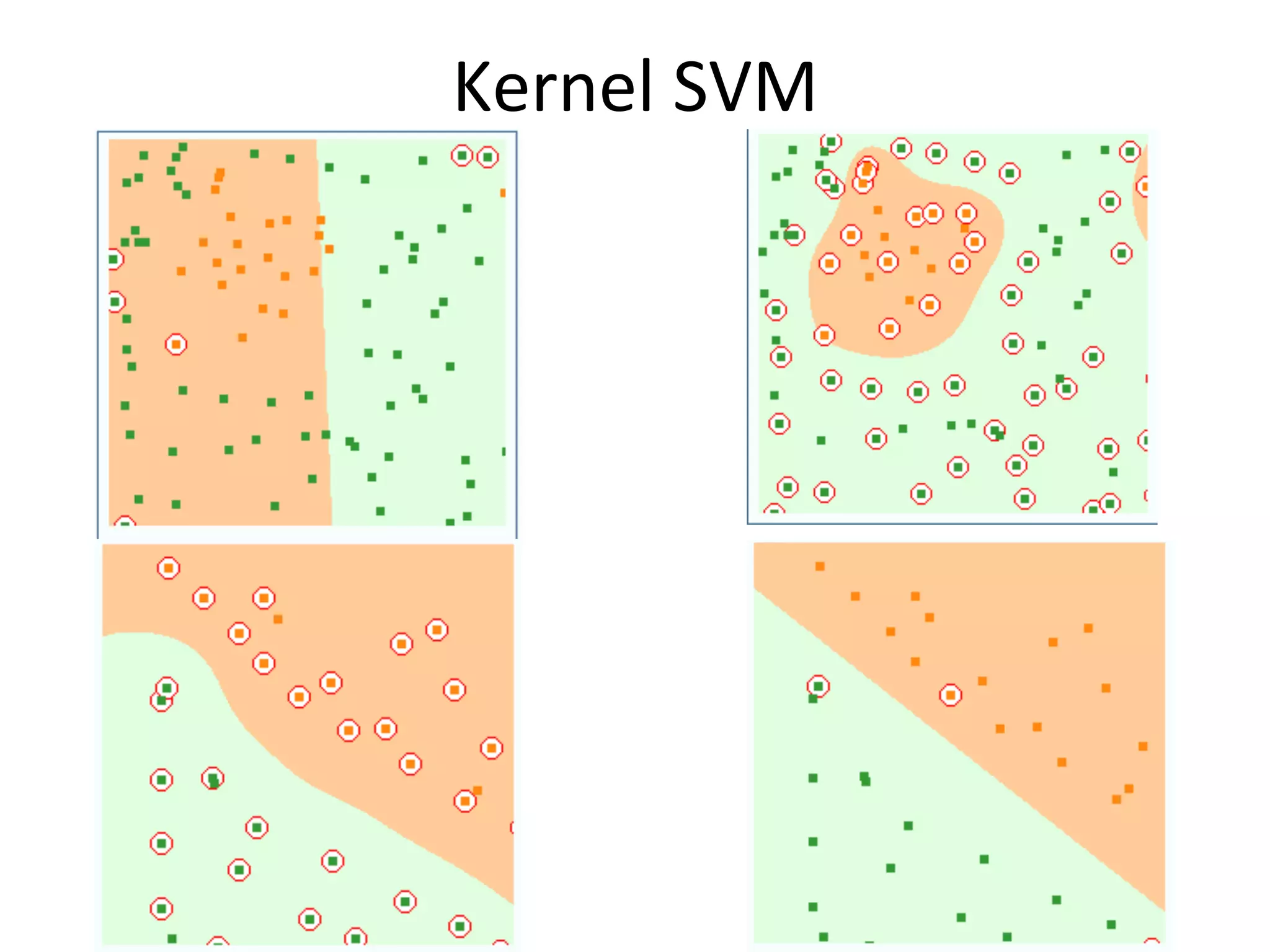 Kernel	
  SVM
 