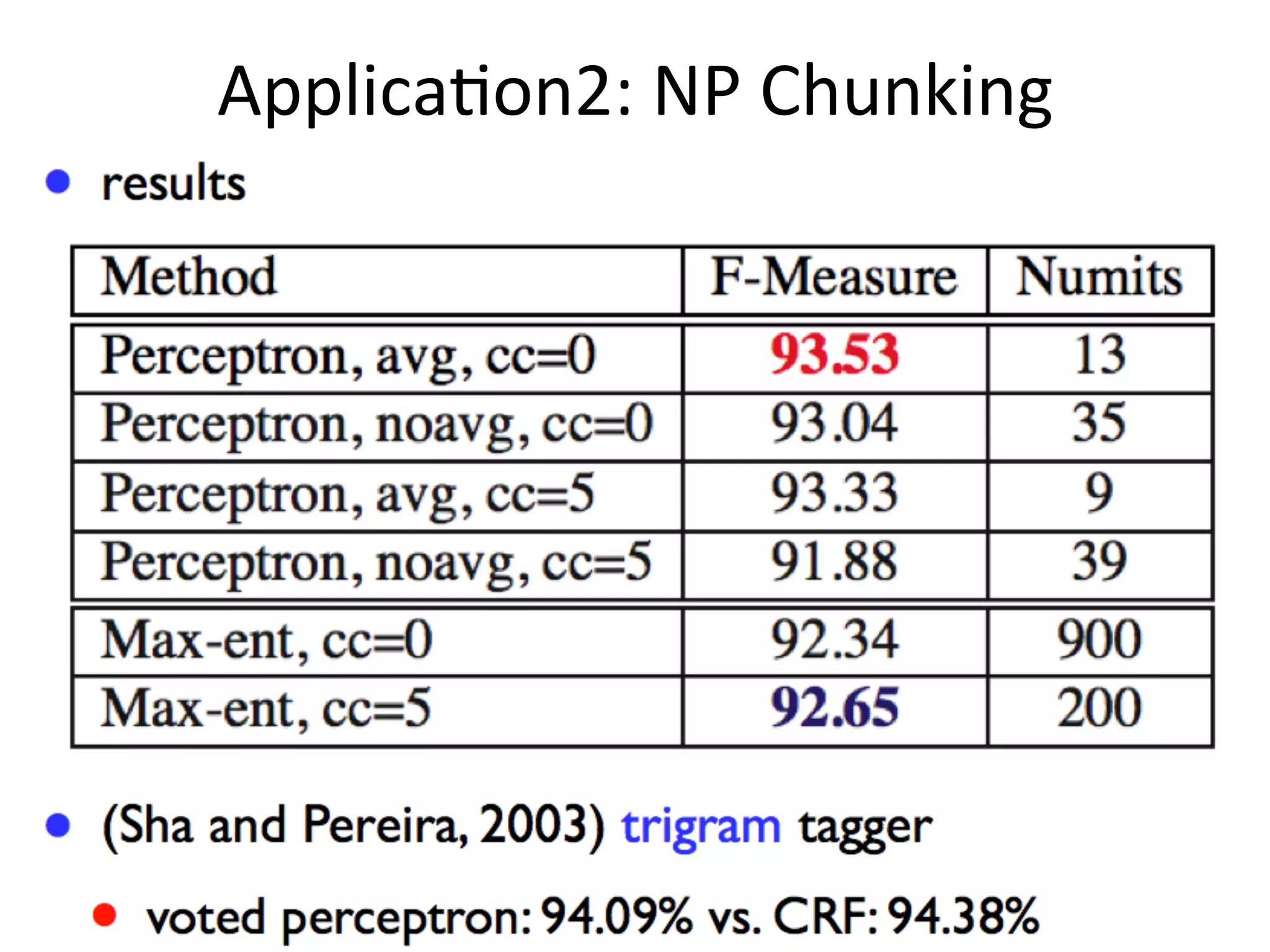 Applica'on2:	
  NP	
  Chunking
 