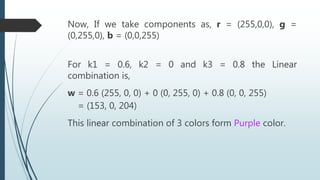 Now, If we take components as, r = (255,0,0), g =
(0,255,0), b = (0,0,255)
For k1 = 0.6, k2 = 0 and k3 = 0.8 the Linear
combination is,
w = 0.6 (255, 0, 0) + 0 (0, 255, 0) + 0.8 (0, 0, 255)
= (153, 0, 204)
This linear combination of 3 colors form Purple color.
 