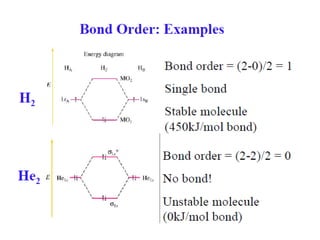 Linear combination of tomic orbitals