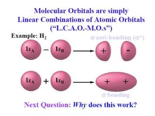 Linear combination of tomic orbitals