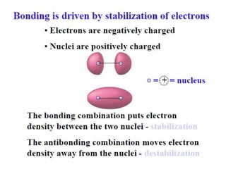 Linear combination of tomic orbitals