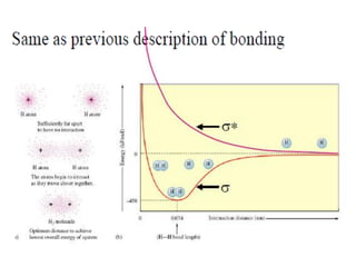 Linear combination of tomic orbitals