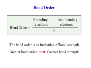 Linear combination of tomic orbitals
