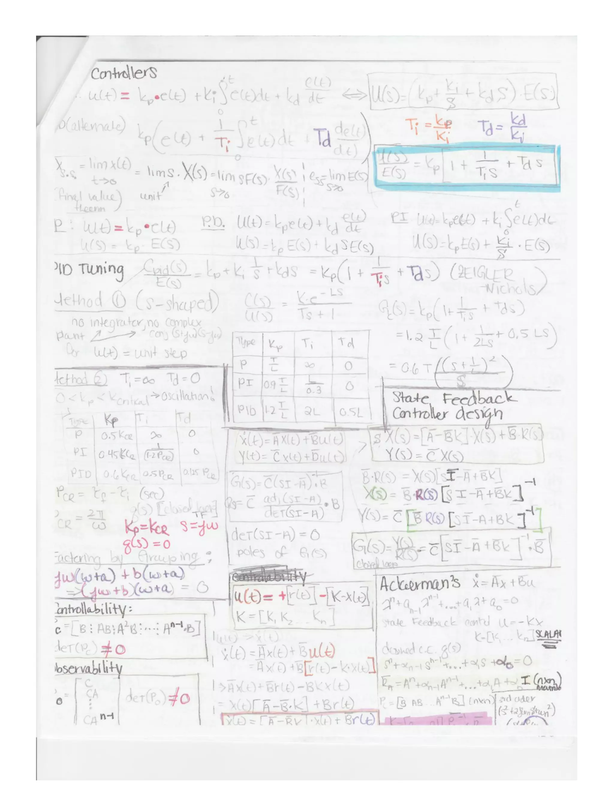 Linear control systems exam(s) hand written formula sheet | PDF