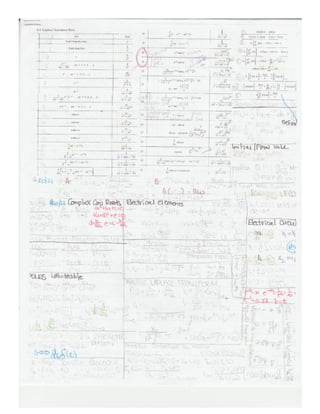 Linear control systems exam(s) hand written formula sheet | PDF