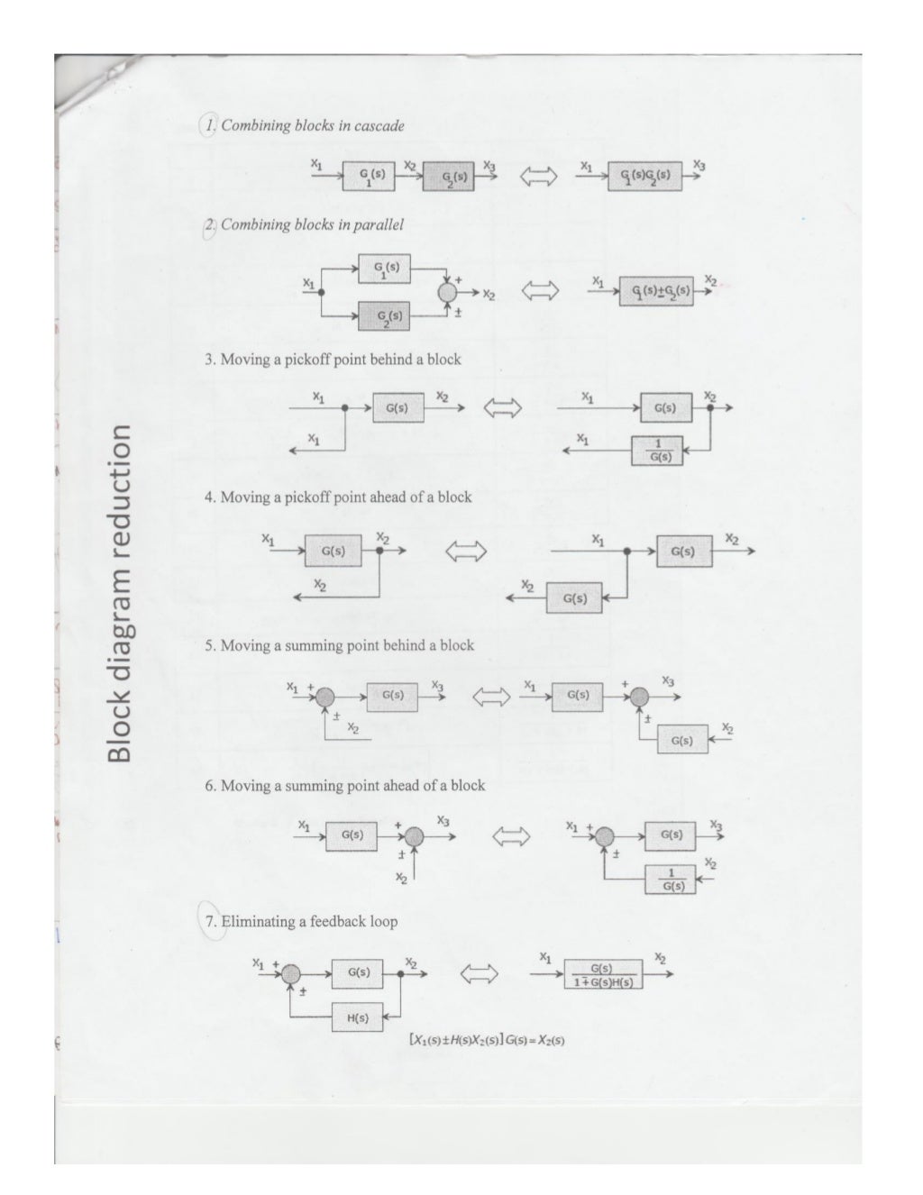 Linear control systems exam(s) hand written formula sheet