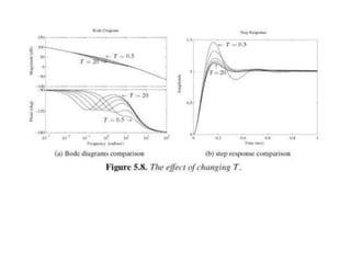 Linear Control Theory7.ppt